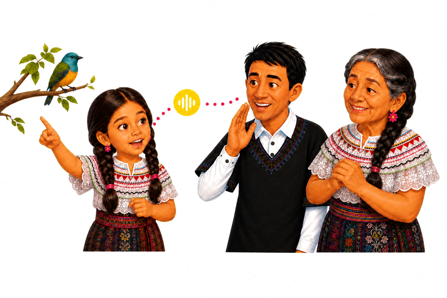 Yanushka asks Marcos and her grandmother how their family says the name of a bird